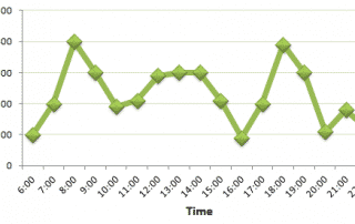 Number of Passengers Tavelling by Paris Metro Line Graph