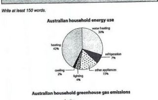 IELTS Writing Task 1 Australian Household Energy Use Pie Charts
