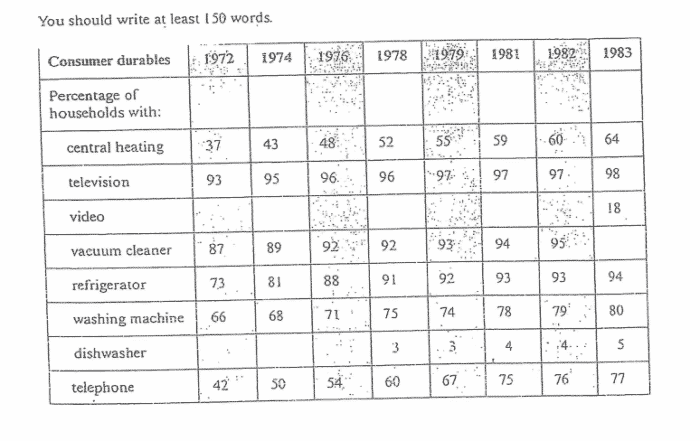 IELTS Writing Task 1 Report Writing