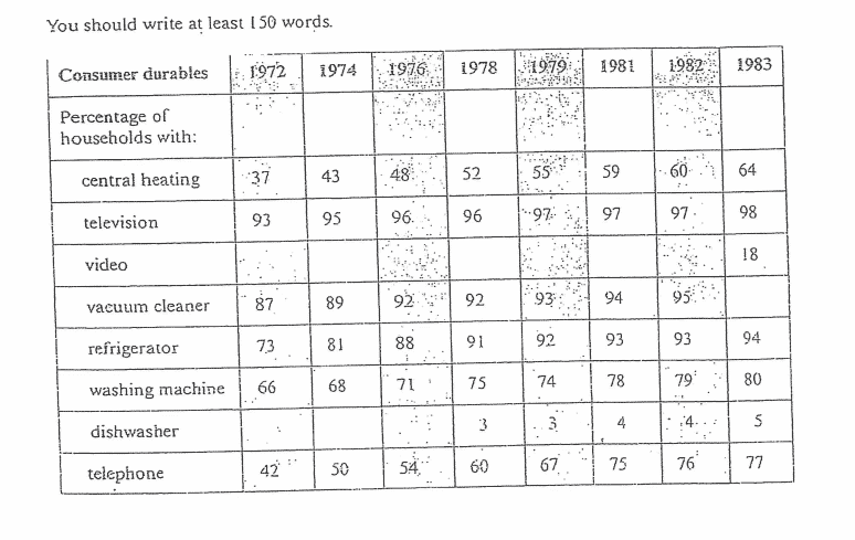 IELTS Writing Task 1 Report Writing