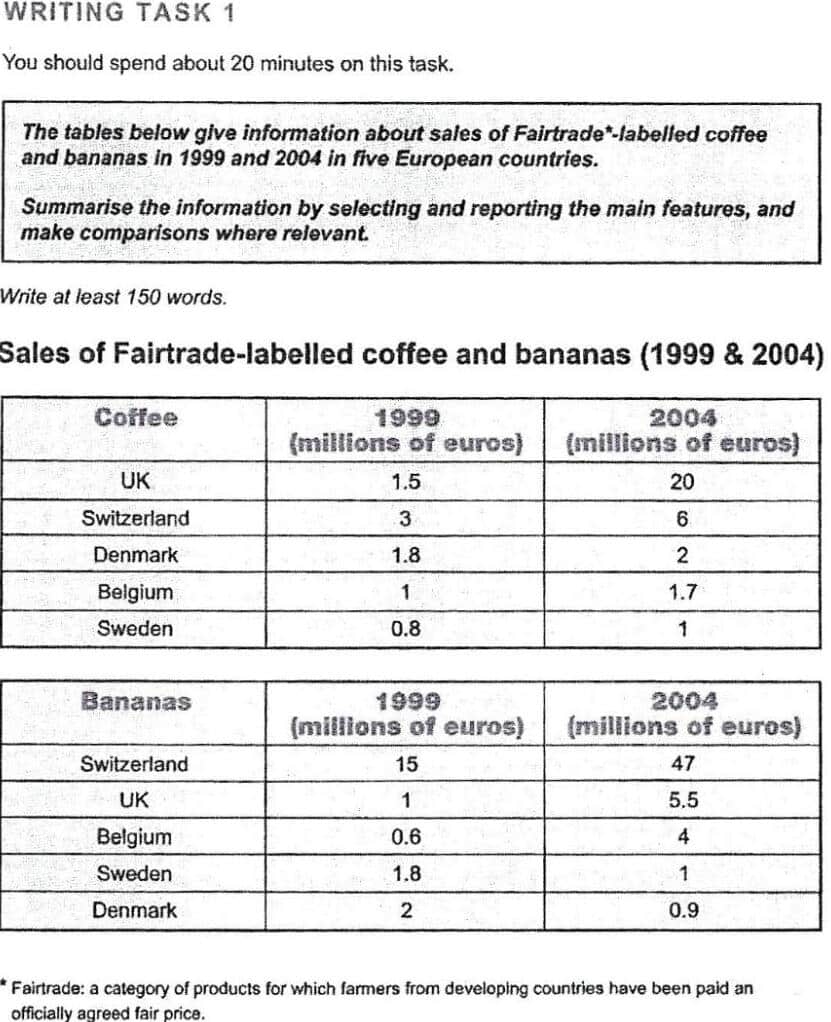 IELTS Writing Task 1 - Coffee and Bananas