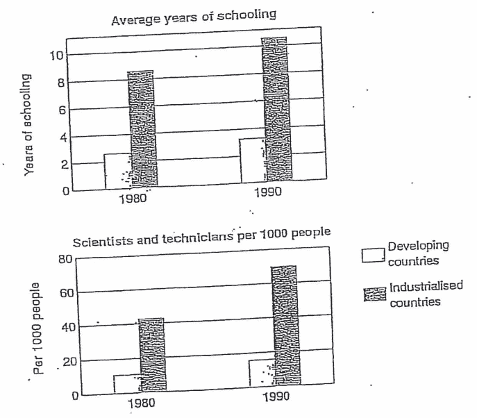 IELTS Writing Task 1 Report Writing 